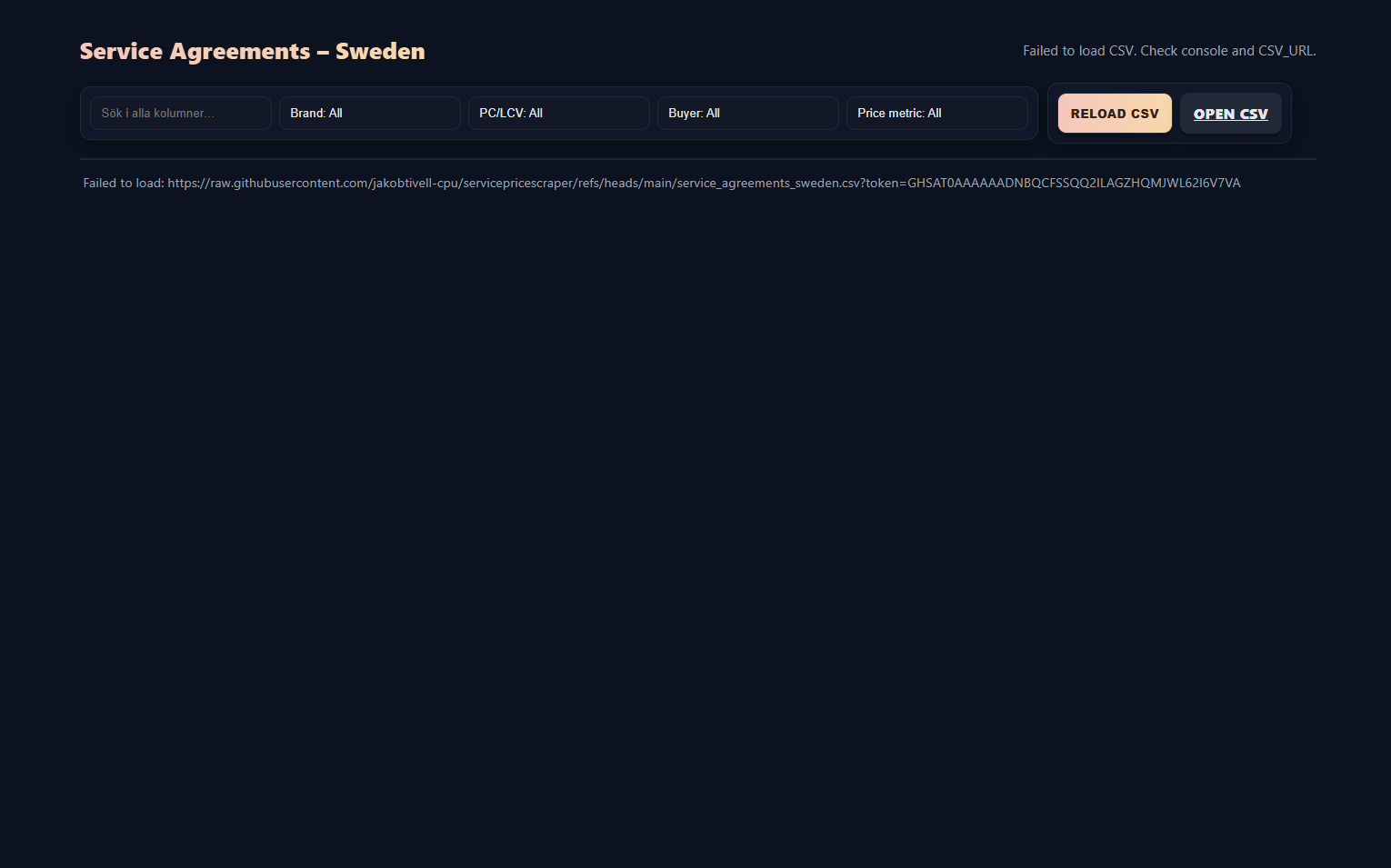 Service Agreement Price Radar pricing dashboard